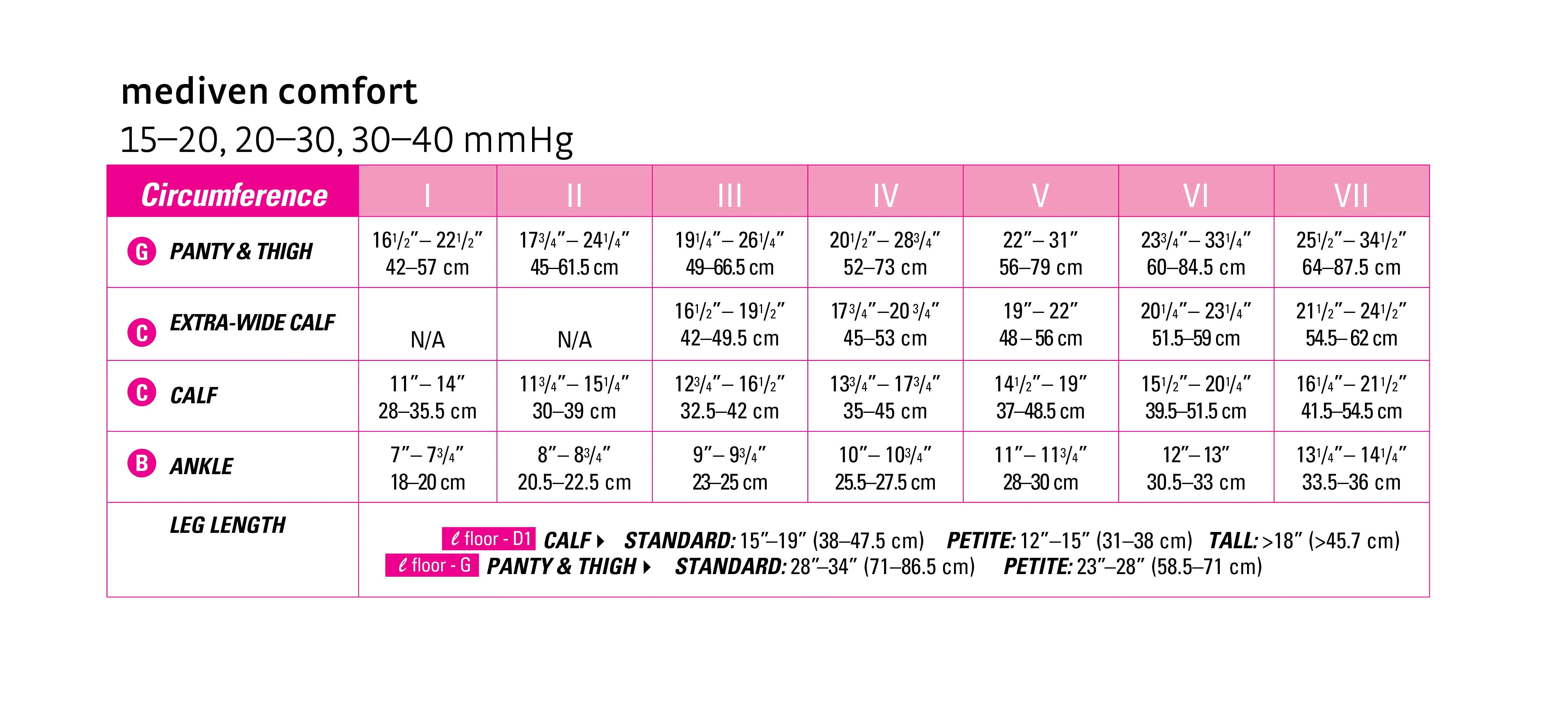 mediven comfort 30-40 mmHg thigh closed toe standard