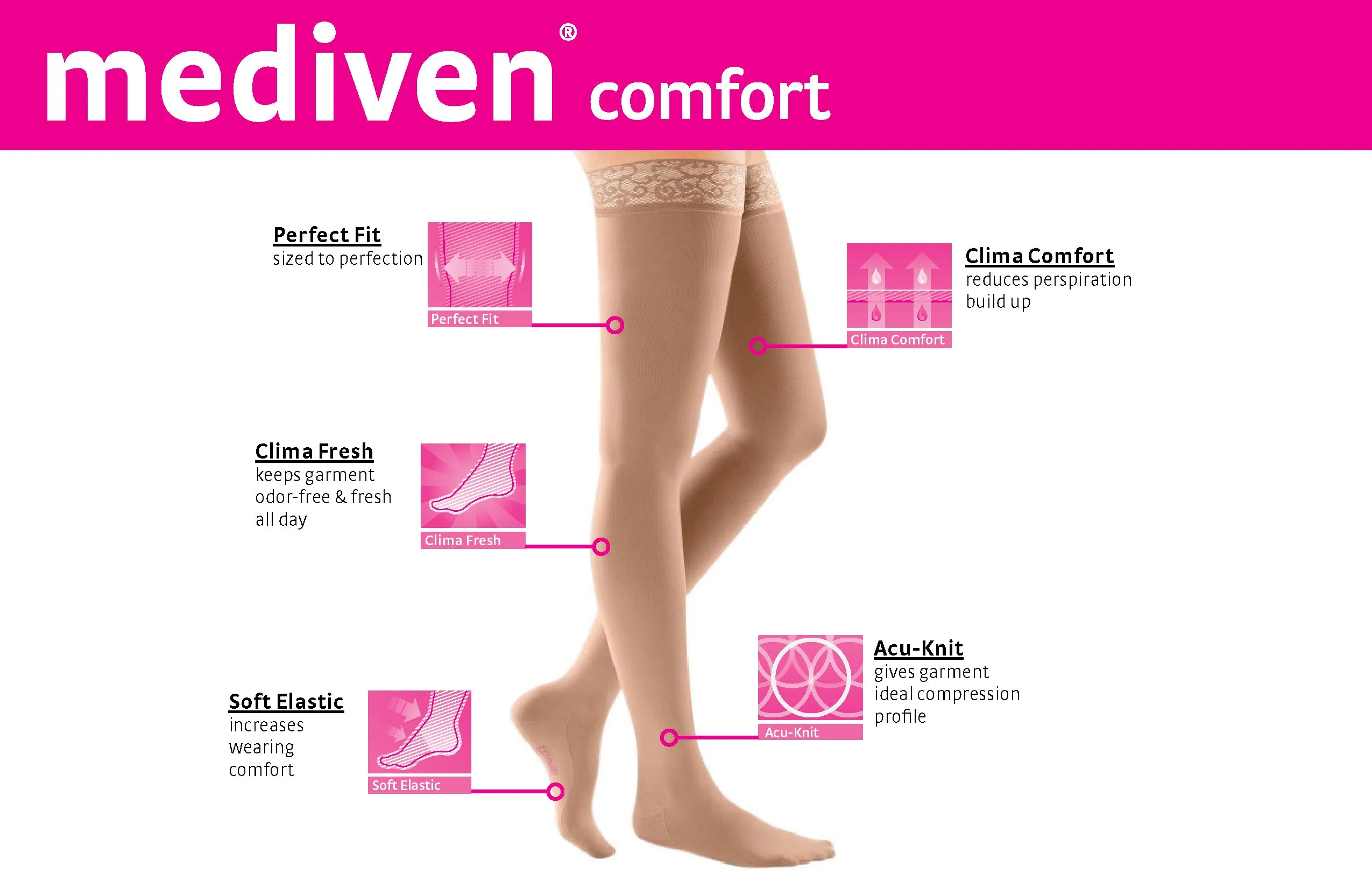 mediven comfort 30-40 mmHg thigh closed toe standard