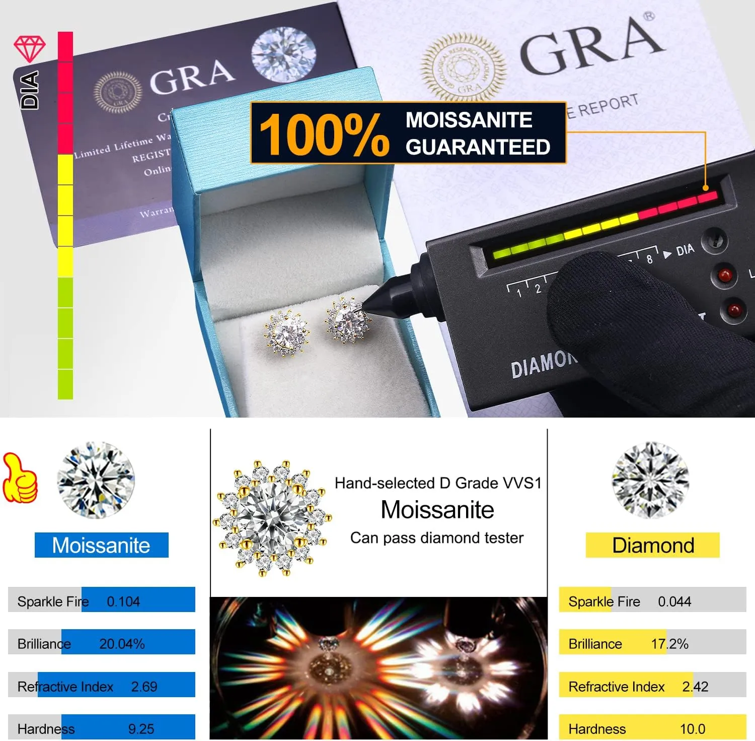 Moissanite Stud Earrings 0.2CT-8.0CT 18K Yellow Gold Plated D Color VVS1 Clarity Brilliant Round Cut S925 Sterling Silver Hypoallergenic Anniversary Day Gifts for Women Men
